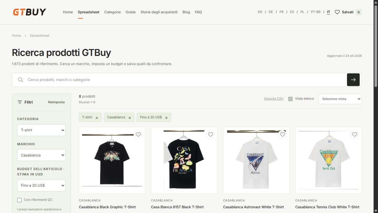 T-shirt con marchio di origine e budget selezionati nella GTBuy spreadsheet